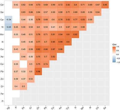 Geographical Variability of Mineral Elements and Stability of Restrictive Mineral Elements in Terrestrial Cyanobacteria Across Gradients of Climate, Soil, and Atmospheric Wet Deposition Mineral Concentration